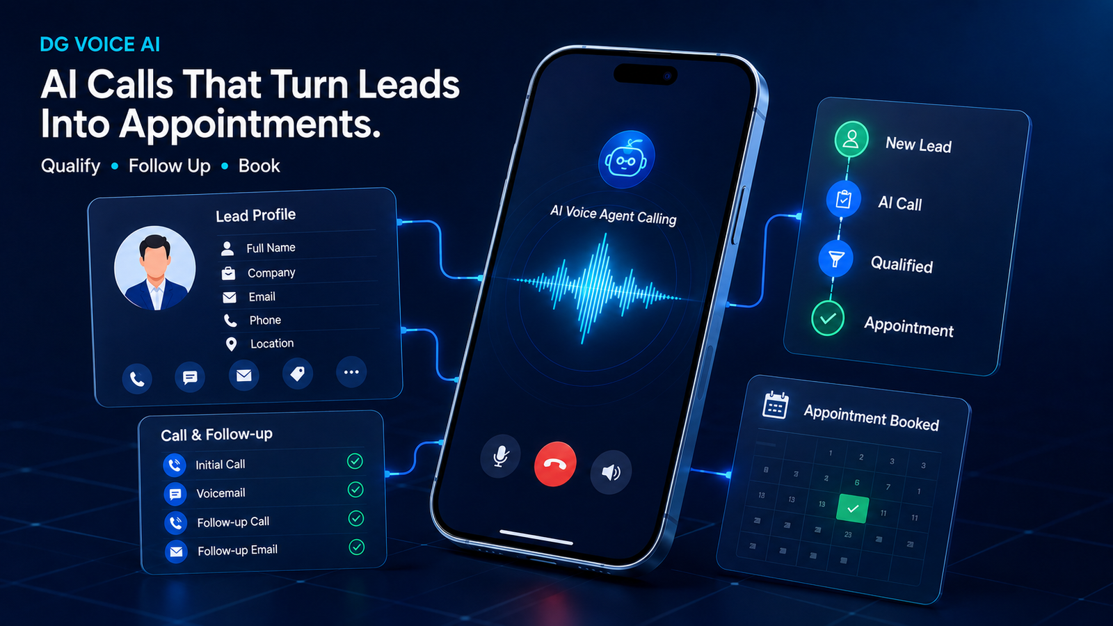 DG Voice AI calling and CRM workflow